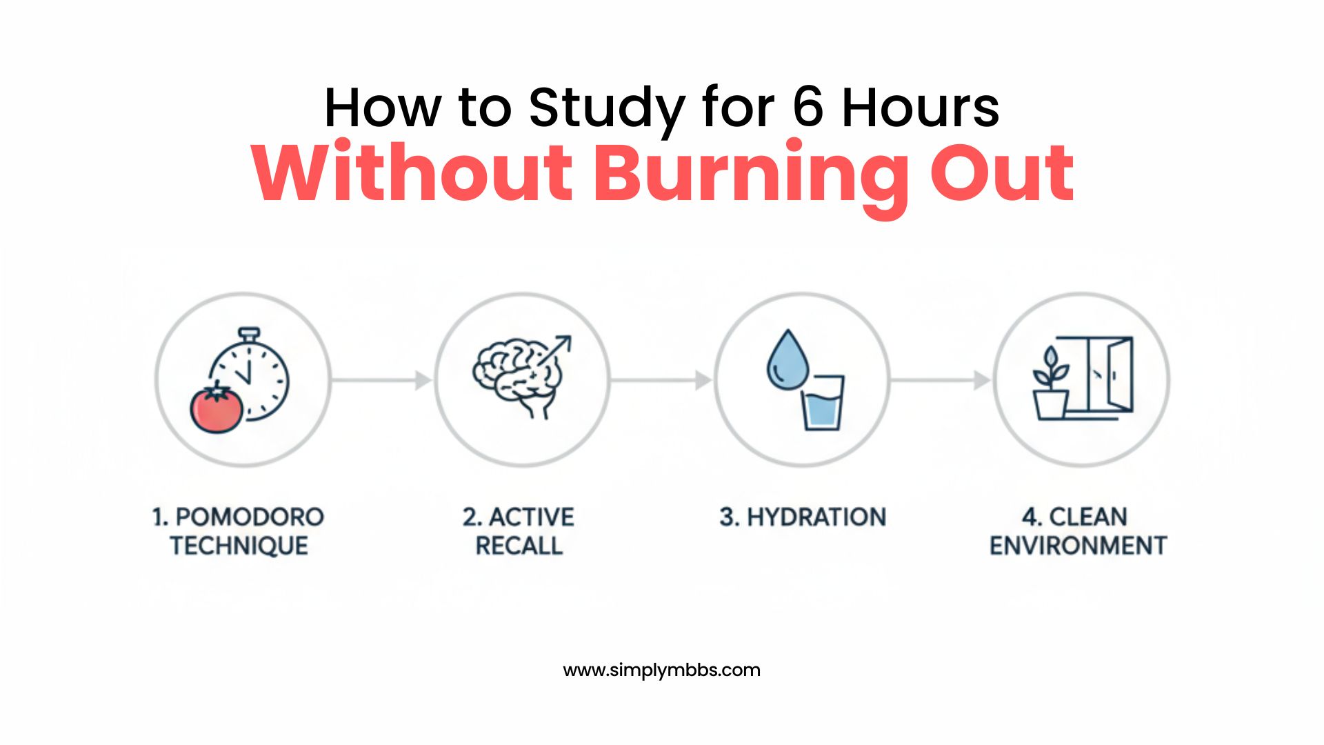 how-to-study-for-6-hours