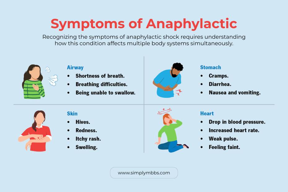 symptoms-of-anaphylactic-shock